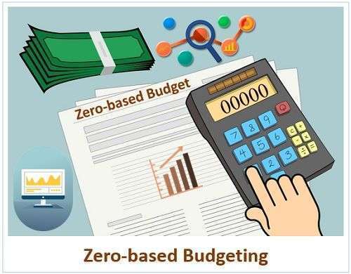What Is Zero-Based Budgeting?