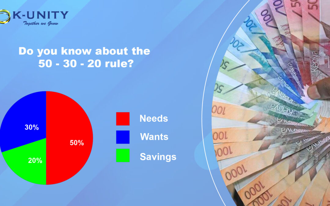 How to budget using the 50-30-20 rule